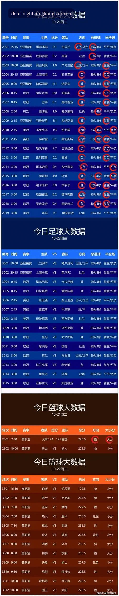 5个指标搞定星晴CN赛事APP推荐对比，老球迷才懂的选型逻辑